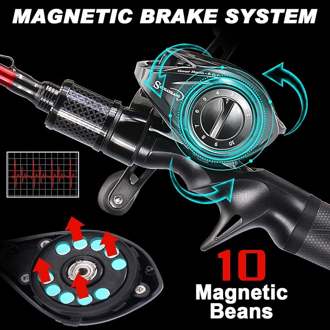 One Bass Fishing Rod and Reel Combo, IM7 Graphite 2 Pc Blank Baitcasting Combo, Spinning Rod with Super Polymer Handle