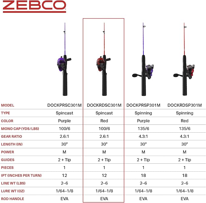 Zebco Dock Demon Spinning Reel or Spincast Reel and Fishing Rod Combo, 30-Inch Durable Fiberglass Rod, QuickSet Anti-Reverse Fishing Reel