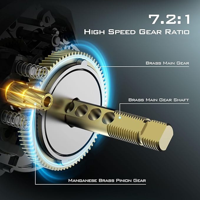KastKing Zephyr Baitcasting Fishing Reel, Halo XII Magnetic Braking System Baitcaster Reel, 7+1 Double Shielded Stainless Steel BB, 7.2:1 High-Speed Gear Ratio, 18lb Triple Disc Carbon Fiber Drag