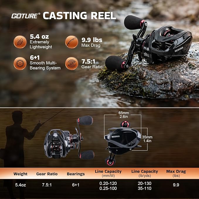 Goture Spinning Fishing Rod & Reel Combo with Carrier Bag,6.6-9FT,Spin Reels, Lures Kit, Pliers, Braided Line, Fish Gripper, Carbon Fiber Freshwater Fishing Rod Full Kit for Starter