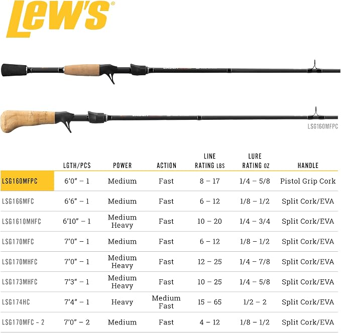 Lew's American Hero Tier 1 Casting Fishing Rod, HM50 Graphite Blank with Stainless Steel Guides, Split Grip EVA Handle, Multicam