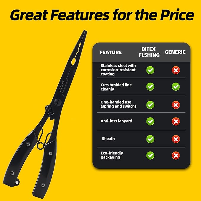 BiteX Saltwater Long Nose Fishing Pliers with Braid Cutter & Hook Remover | Titanium-Coated Stainless Steel, Extended Reach, Better Control, Deep-Set Hook Remover, One-Hand Operation, Lanyard & Sheath