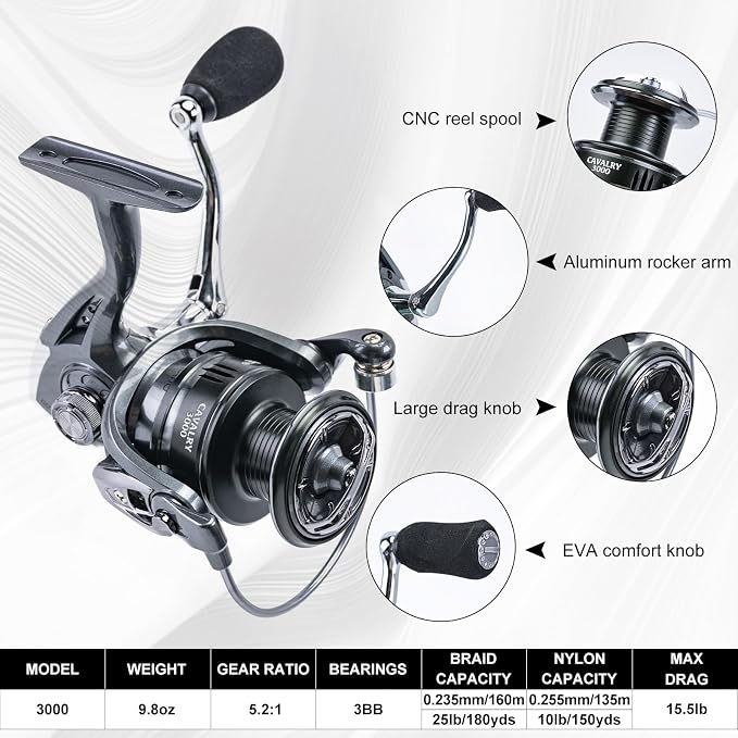 Goture Fishing Kits for Adult,Fishing Pole and Reel Combo, OpenSide Fishing Sling Tackle Storage Bag with 3 Tackle Boxes,Gift for Men