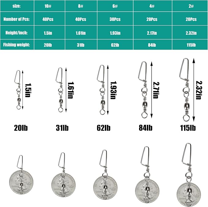 150PCS Fishing Swivels Snaps Kit, Ball Bearing Barrel Swivels Fishing Tackle 2# 4# 6# 8# 10#, Quick Change Snap Swivels Fishing Tackle, Saltwater Freshwater Fishing Accessories Gift