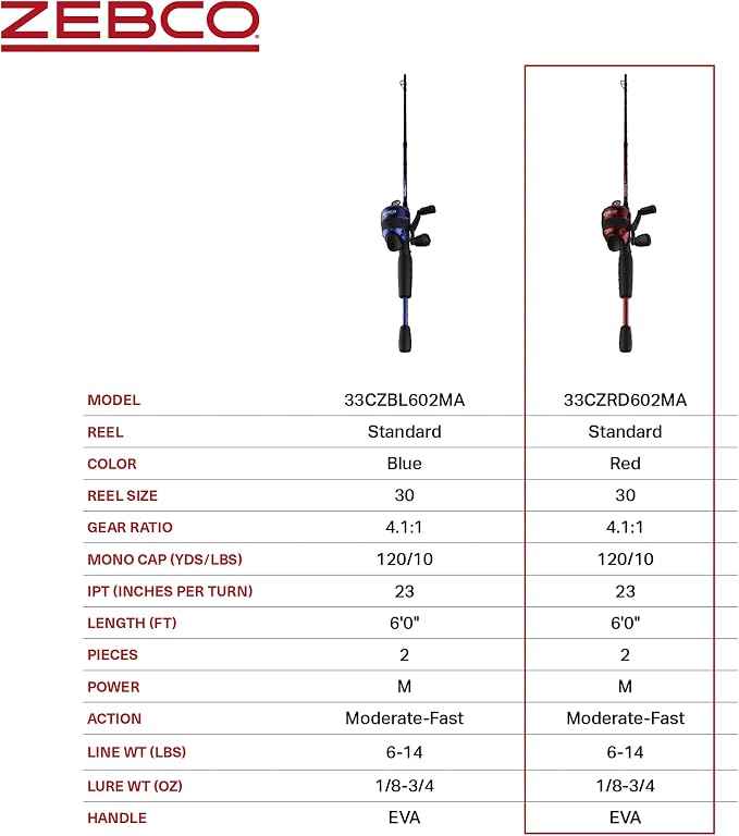 Zebco 33 Custom-Z Spincast Reel and 2-Piece Fishing Rod Combo, 6-Foot Fiberglass Rod with Split-Grip EVA Handle, Quickset Anti-Reverse Fishing Reel with Bite Alert