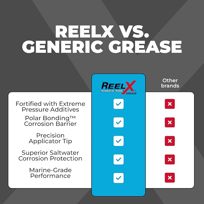 ReelX Fishing Reel Grease, Marine-Grade Anti-Rust Lubricant for Bearings, Spinning, Baitcasting, Spincast, Fly, Trolling & Electric Reels, Corrosion Prevention & Control