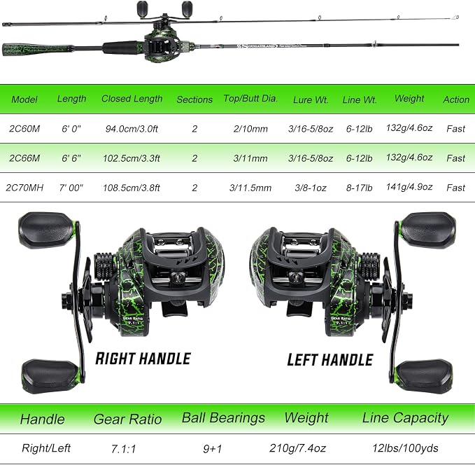 Sougayilang Casting Fishing Rod Combos, IM6 Graphite 2Pc Blanks, Anti-Reverse Baitcasting Reel, Stainless Steel Guides