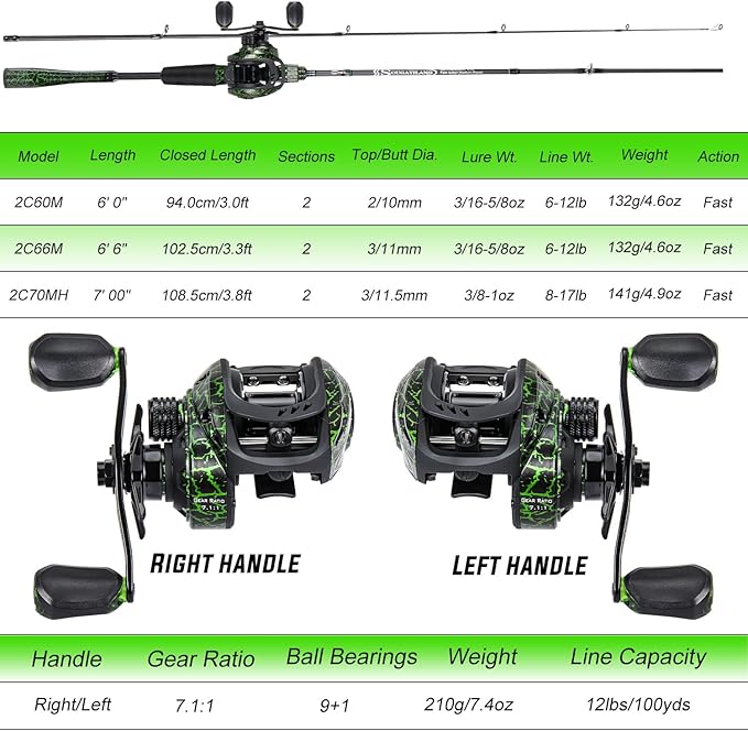 Sougayilang Casting Fishing Rod Combos, IM6 Graphite 2Pc Blanks, Anti-Reverse Baitcasting Reel, Stainless Steel Guides