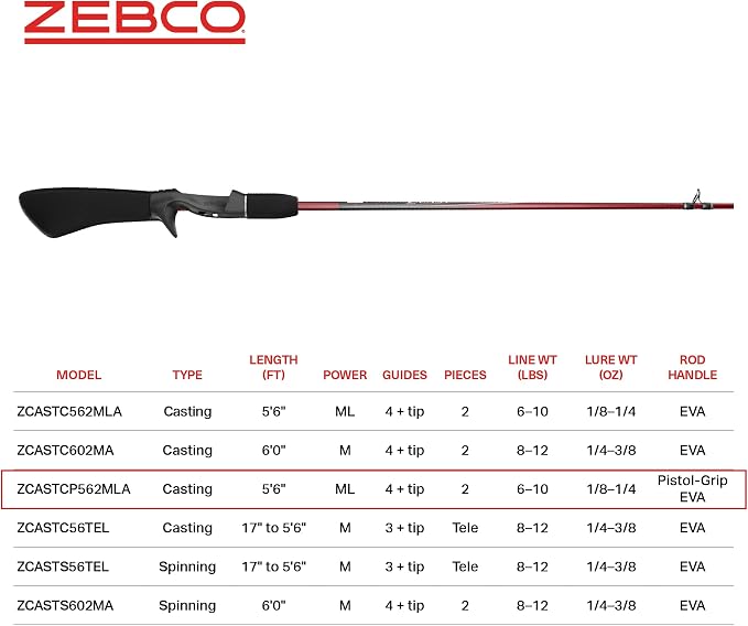 Zebco Z-Cast Casting Fishing Rod, 2-Piece Durable Z-Glass Fishing Pole, Comfortable EVA Rod Handle, Shock-Ring Guides
