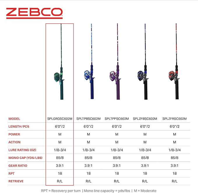 Zebco Splash Spincast Reel and Fishing Rod Combo, Fiberglass Rod, Ball Bearing System, All Metal Gears, 8-Pound Line