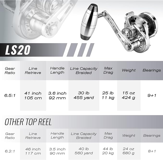 GOMEXUS Slow Pitch Jigging Reel LS20 CNC All Aircraft Grade Aluminum Body Lever Drag Conventional Reels