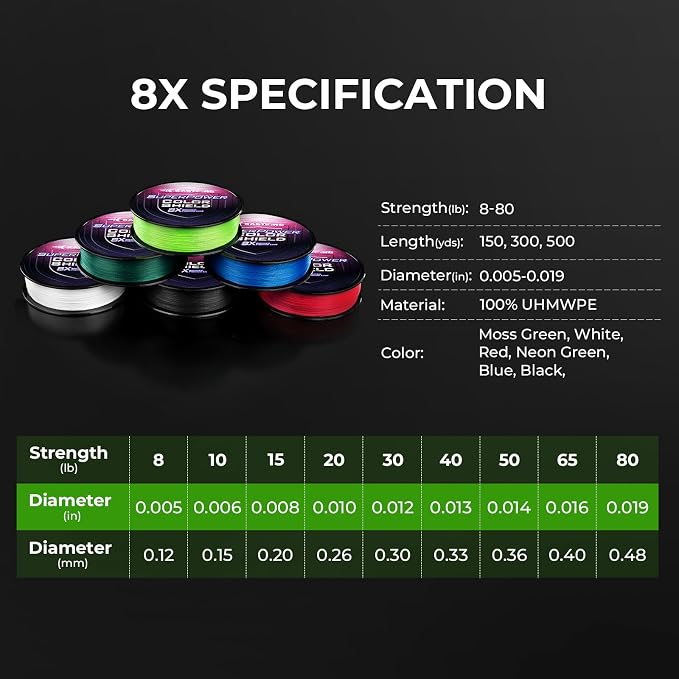 KastKing Superpower ColorShield Braided Fishing Line - Colorfast Braided Line, 100% Solution Dyed UHMWPE Fiber, Smooth & Strong Superline, Near Zero Stretch, Sensitive, High Abrasion Resistance