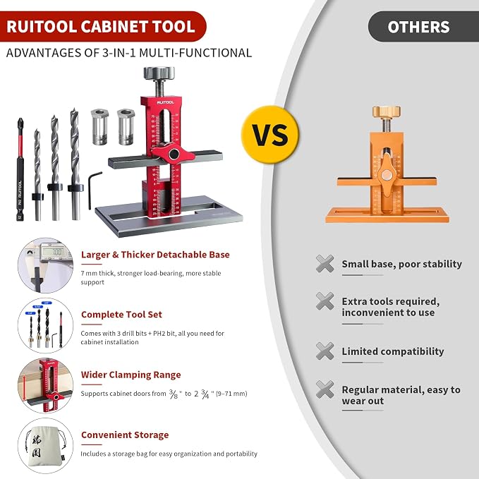 RUITOOL Upgrade 3-in-1 Cabinet Door Mounting Jig with Support Base, Installation Tool for Frameless or Face Frame Cabinet Doors, Adjustable Aluminium Alloy Hardware Jig for Wall and Base Cabinets