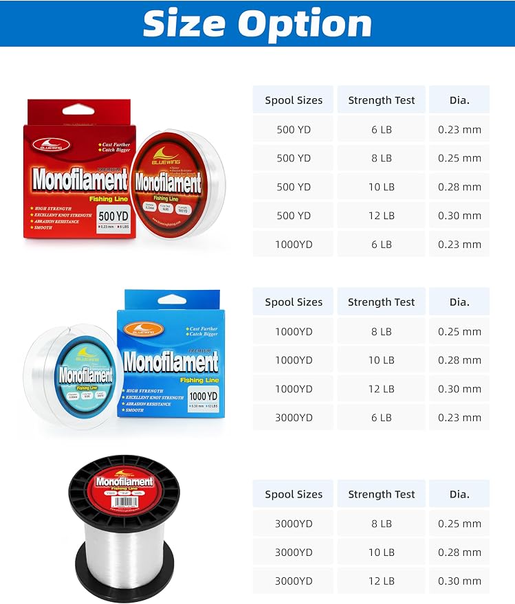 BLUEWING Monofilament Fishing Line Clear Mono Fish Wire Thin Diameter String 6-400 lbs, 50-3000 Yards