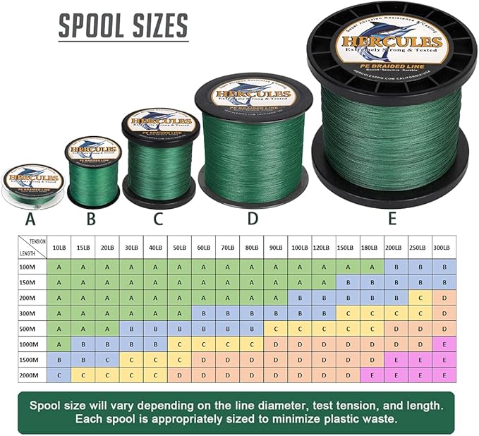 HERCULES Cost-Effective Super Cast 8 Strands Braided Fishing Line 10LB to 300LB Test for Salt-Water,109/328/547/1094 Yards(100M/300M/500M/1000M),Diam.#0.12MM-1.2MM,Hi-Grade Performance,Variety Colors