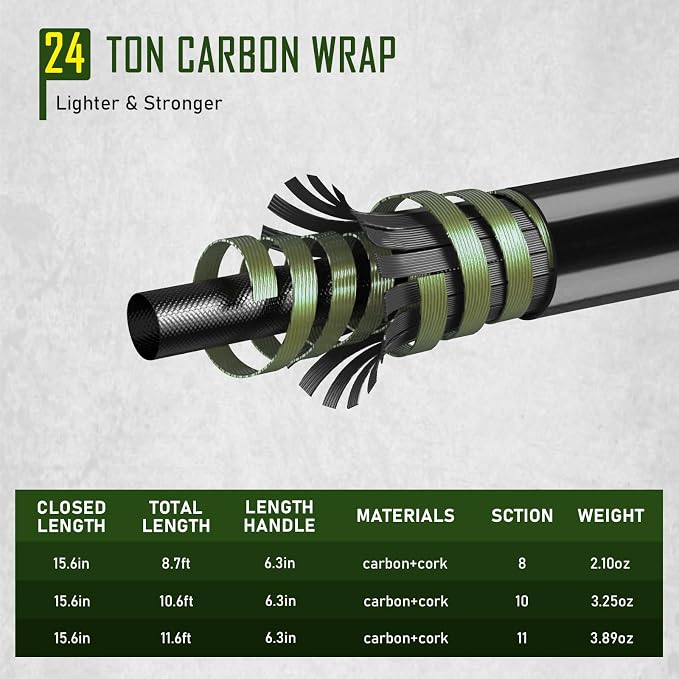 THKFISH Tenkara Fly Fishing Rod Kit 8.7ft/10.6ft/11.6ft 24T Carbon Fiber Telescopic Fly Fishing Combo Kit with Carrying Case Fishing Line and Flyfishing Lure for Streams, Trout, Bass, Salmon