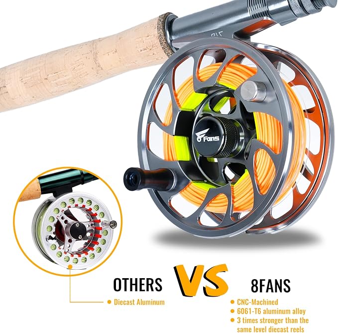 8 Fans Fly Fishing Rod and Reel Combos with 4-Sections Portable Fly Rod and CNC-machined Aluminum Alloy Fly Reel,Fly Fishing Complete Starter Package