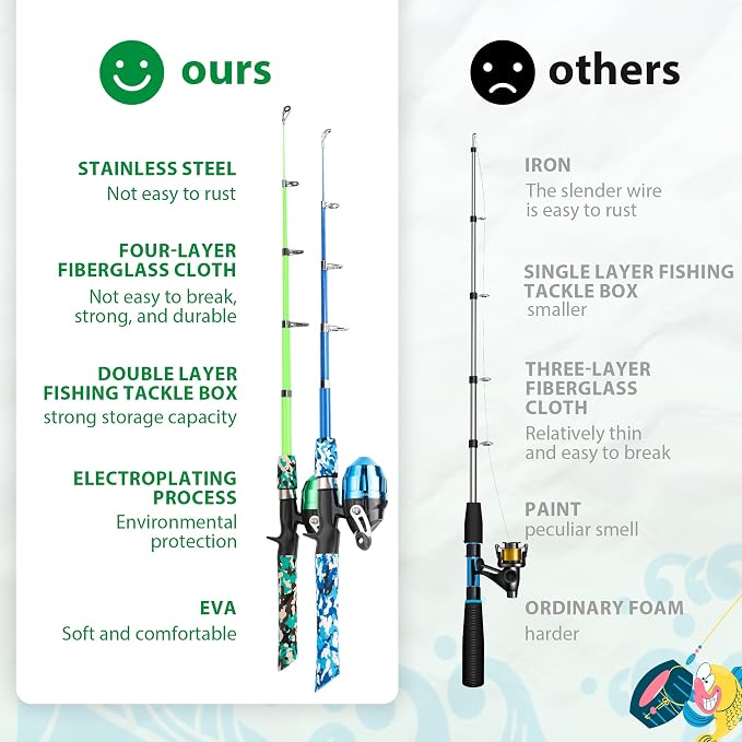 WIDDEN Kids Fishing Pole, Portable Telescopic Kids Fishing Poles for Boys and Girls, Fishing Rod and Reel Combo Kit with Tackle Box, and Fishing Net, Best Fishing Pole for Toddler Youth
