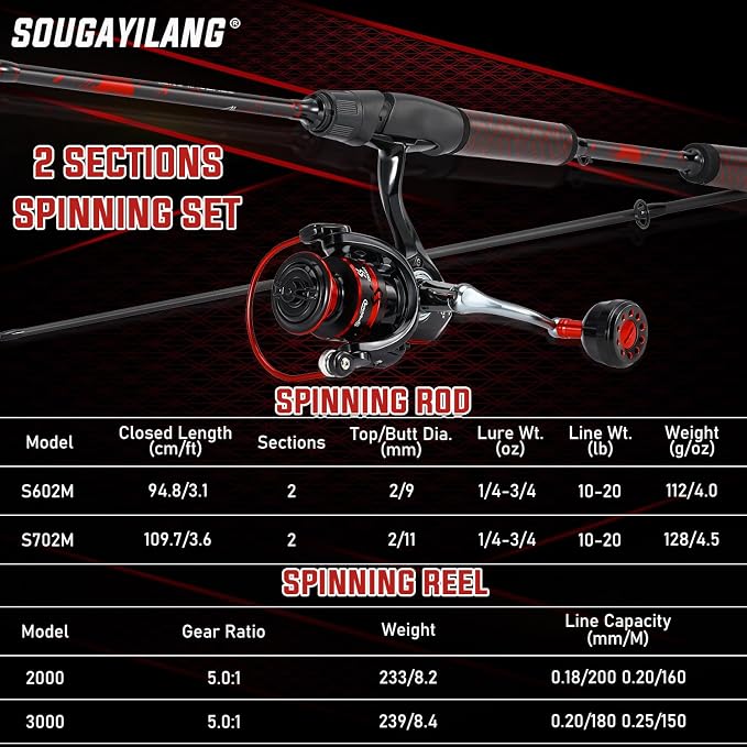 Sougayilang Fishing Reel Rod Combo,Two Pieces Poratble Light Weight Fishing Pole with Spinning Fishing Gear for Freshwater