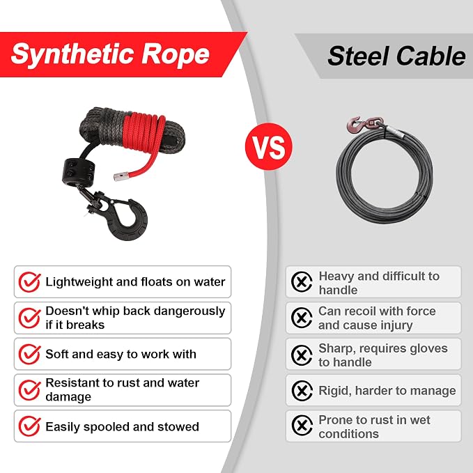 Synthetic Winch Rope Kit - 1/4'' x 50' with 10,000 lbs Breaking Strength, Included Lightweight Winch Rope Winch Stopper and Winch Hook, Easy Installation, Replacement for ATV UTV Boat Truck Winches