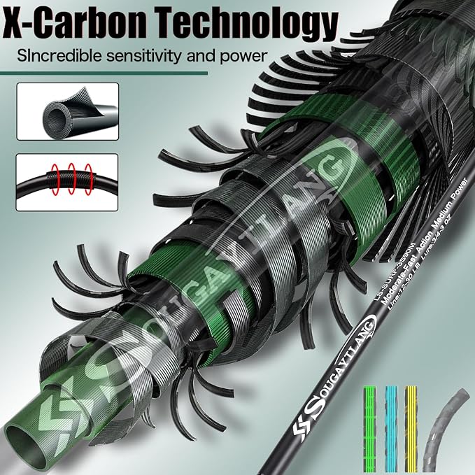 Sougayilang Surf Fishing Rod IM8 Carbon 3 Piece Travel Spinning Rod (9'/10'/11'/12')
