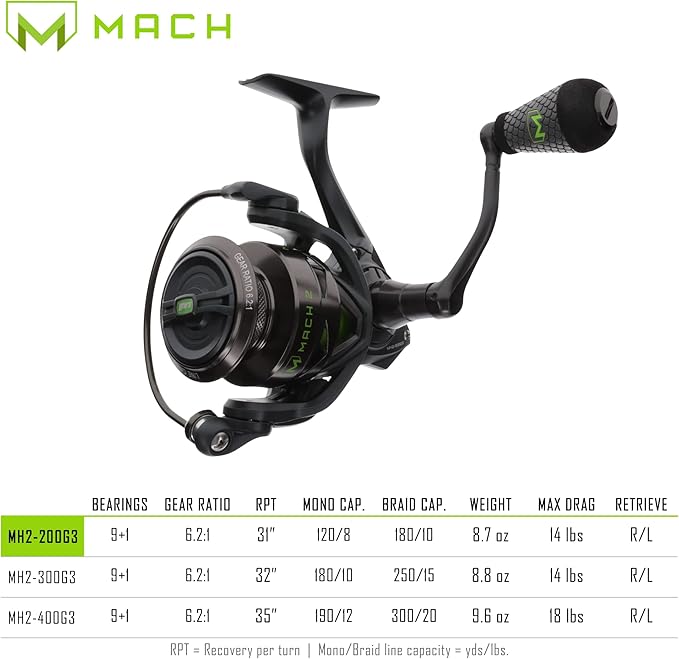 Lew's MACH 2 Spinning Fishing Reel, 6.2:1 Gear Ratio, Right or Left-Hand Retrieve, Aluminum Frame, Premium 10 Stainless Steel Ball Bearings, Black/Green