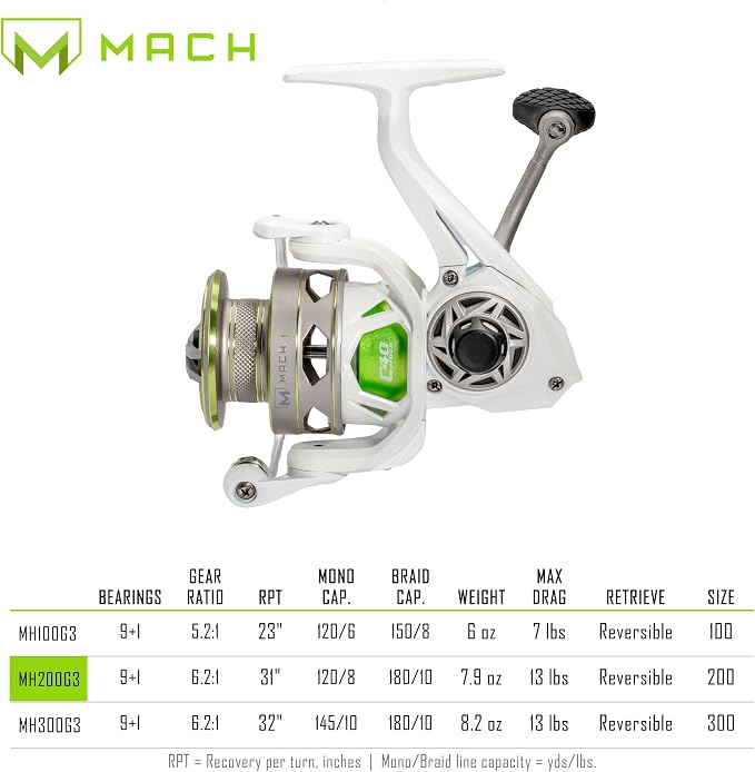 Lew's MACH 1 Spinning Fishing Reel, 9+1 Bearings, Graphite Frame, Speed Gears, Speed Lube, Multi-Disc Drag