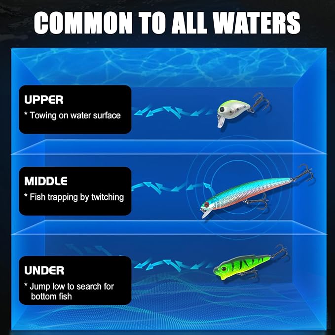 43PCS Bass Fishing Lures Kit Set Topwater Hard Baits Minnow Crankbait Pencil VIB Swimbait for Bass Pike Fit Saltwater and Freshwater