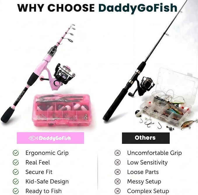 DaddyGoFish Spinning Fishing Rod and Reel Combo Set with Tackle Box | Kids Fishing Pole | Carbon Fiber Telescopic Fishing Rod Kit | Spinning Reel for Travel Saltwater Freshwater Fishing Gear Kit