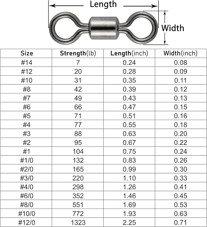 Dr.Fish Barrel Fishing Swivels, Available from #12-#12/0, Stainless Swivels Fishing Tackle Saltwater, Freshwater, Leader/Line/Lure Connector