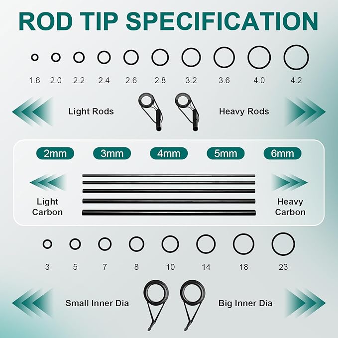 Fishing Rod Repair Kit - 3-in-1 Fishing Pole Complete Supplies Kit for Rod Tips, Fishing Rod & Guide Eyelets Replacement, with Epoxy Glue, Wrapping Thread, Other Fishing Accessories & Gear