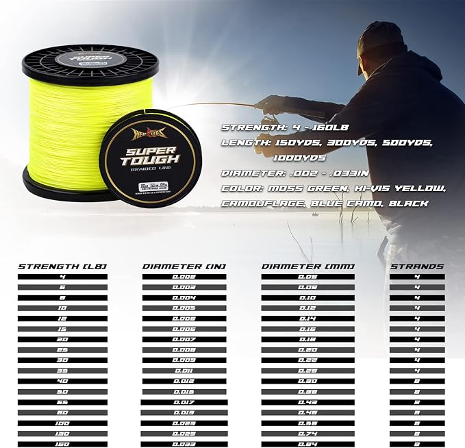 HERCULES Super Tough Braided Fishing Line 4 Strands / 8 Strands, 4lb - 160lb Braid Lines, 150/300/500/1000 Yards for Saltwater