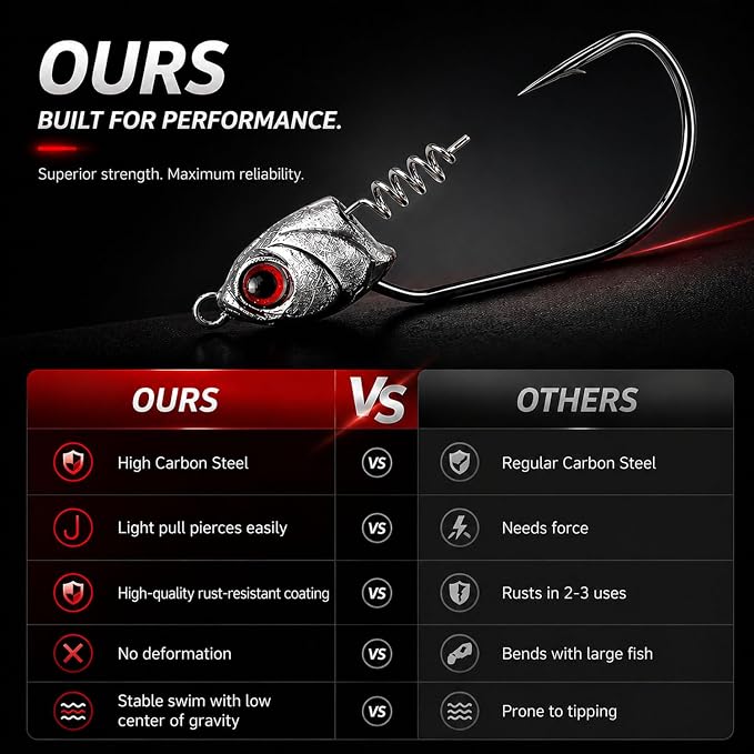 Swimbait Jig Heads for Bass Fishing, Weighted Jig Hooks for Paddle Tail Soft Plastic Lures, 3/16oz 1/4oz 3/8oz 1/2oz High Carbon Steel, Freshwater Saltwater Fishing