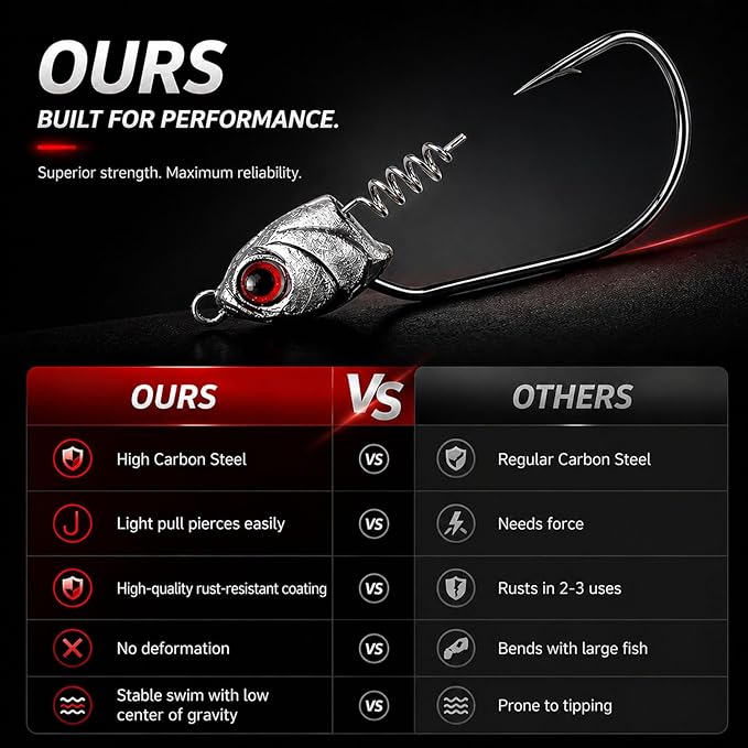 Swimbait Jig Heads for Bass Fishing, Weighted Jig Hooks for Paddle Tail Soft Plastic Lures, 3/16oz 1/4oz 3/8oz 1/2oz High Carbon Steel, Freshwater Saltwater Fishing