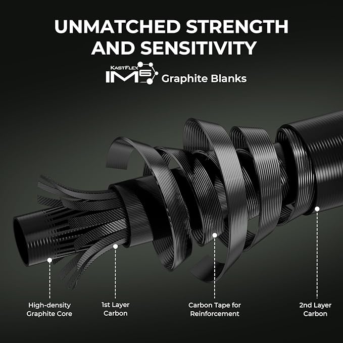 KastKing Spartacus II Twin-Tip Fishing Rod and Reel Combo, Spinning & Casting Combo, Fishing Poles and Reels Combo, KastFlex IM6 Graphite Blanks, 2-Piece Rods with Extra Tip