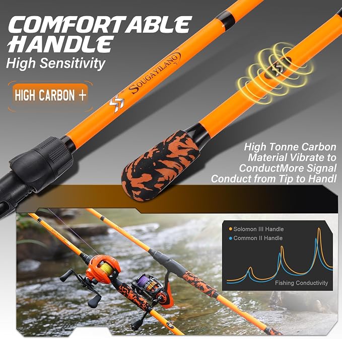 Sougayilang IM7 Graphite Fishing Rod – 2-Piece Casting & Spinning, Medium/Medium Heavy Power, Stainless Steel Guides with Zirconium Rings, EVA Handle & Hook Keeper for Bass, Trout, Walleye, Catfish