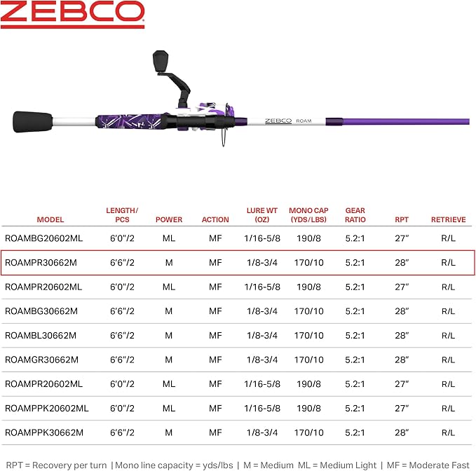 Zebco Roam Spinning Reel and Fishing Rod Combo, Fiberglass Rod, Split ComfortGrip Handle, Soft-Touch Handle Knob, Reversible Retrievee