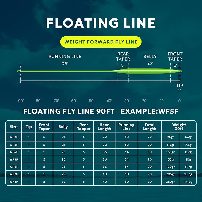 SF Fly Fishing Line with Two Welded Loops Weight Forward Floating Fly Lines Trout 90FT WF2 3 4 5 6 7 8 9F Multi-Color Freshwater