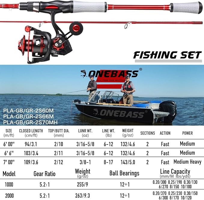 One Bass Spirit Flame Fishing Rod Reel Combo, Spinning Fishing Pole with Graphite 2Pc Blanks, Stainless Steel Guides