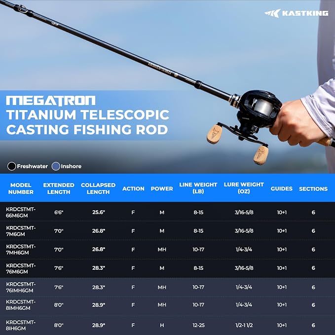 KastKing Megatron Titanium Telescopic Casting & Spinning Fishing Rods, IM7 Graphite Travel Rod with Titanium Solid Tip, Power Transition System, for Freshwater and Inshore Fishing