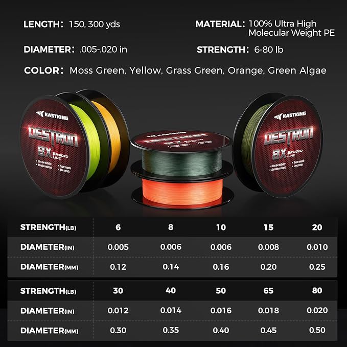 KastKing Destron Braided Fishing Line, Highly Abrasion Resistant, Improved Knot Strength, Ultra-Thin Diameter Superline, Zero Stretch & Memory, CFT “Color Fast Technology”, 75% Thinner Than Mono