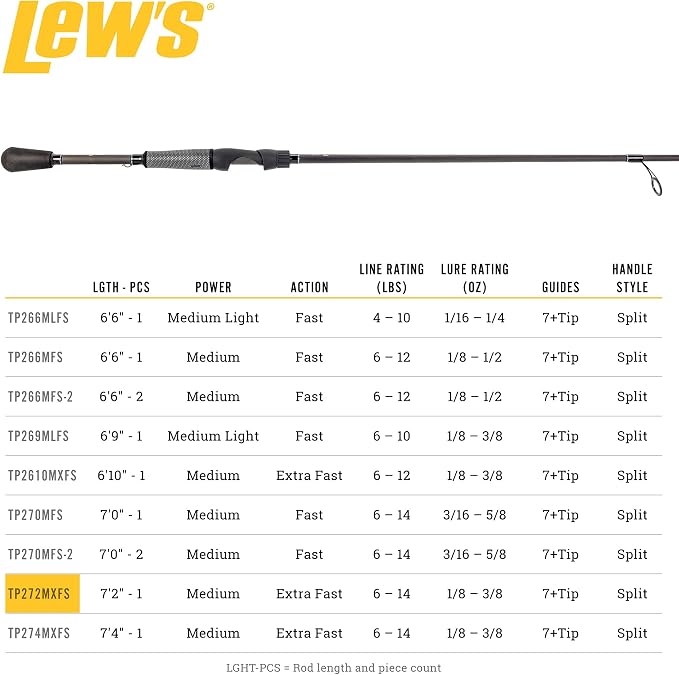 Lew's TP2 Spinning Fishing Rod, HM45 Graphite Rod, Winn Dri-Tac Split-Grip, SoftTouch Reel Seat, No Foul Hook Keeper
