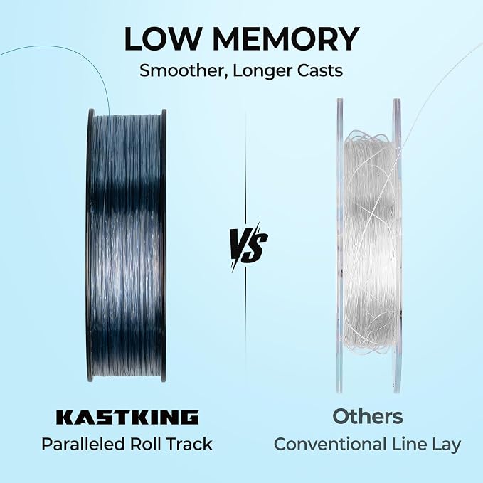 KastKing World's Premium Monofilament Fishing Line - Paralleled Roll Track - Strong and Abrasion Resistant Mono Line - Superior Nylon Material Fishing Line - 2015 ICAST Award Winning Manufacturer