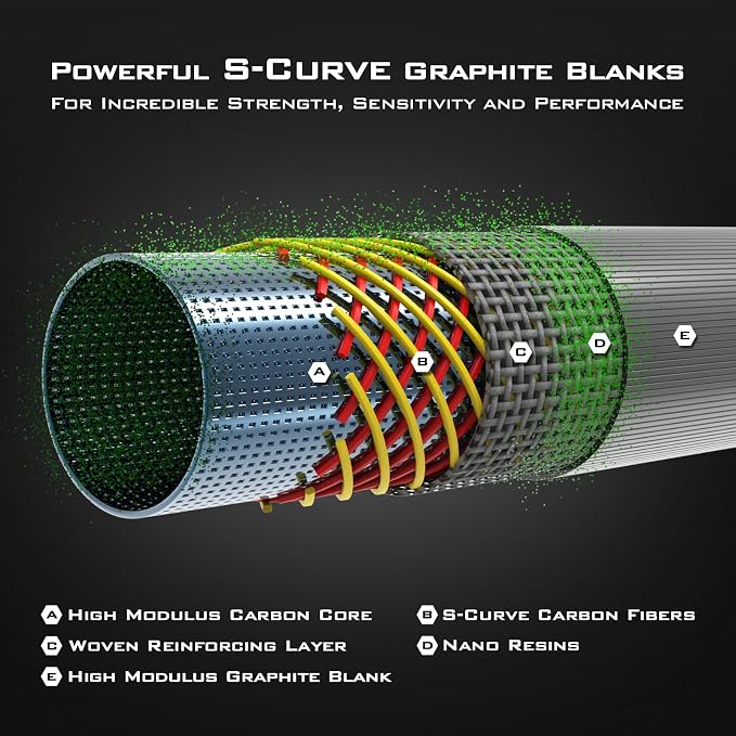 KastKing KONG Fishing Rod, Powerful, Lightweight S-Curve Graphite Rod Blanks, Nano Resin Technology, Stainless-Steel Double-Foot Guides w/Titanium Oxide Rings, Non-Slip Handles, Chartreuse Strike Tips