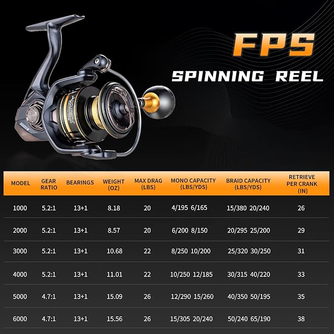 Saltwater Spinning Reel,13+1BB Ultra Smooth Saltwater Fishing Reels,Powerful Carbon Drag,CNC Aluminum Spool & Handle