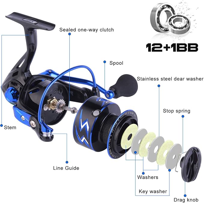 Sougayilang Spinning Reel – Ultra-Lightweight 6.2:1 High Speed, 17LB Max Drag, 12+1 Shielded Bearings, Metal Frame, Corrosion-Resistant for Freshwater and Saltwater Bass Redfish Inshore Fishing