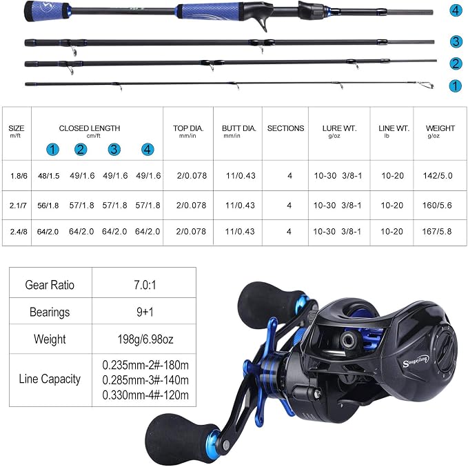 Sougayilang Speed Bass Fishing Rods, Porable Light Weight High Carbon 4 Pc Blanks for Travel Freshwater Fishing-Spinning & Casting