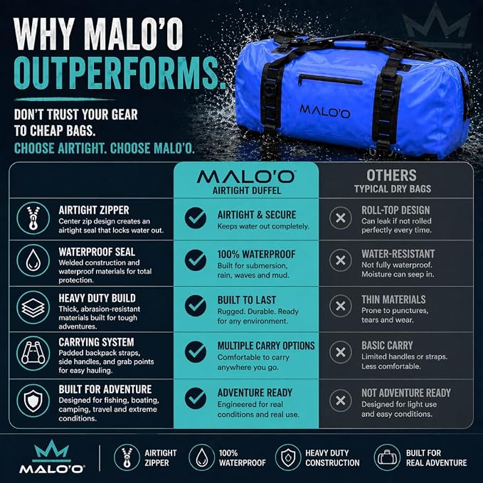 Malo’o Airtight Waterproof Adventure Duffle, Heavy Duty Submersible Dry Bag Duffel with Watertight Zipper and DryCore Technology, Waterproof Gear Bag, Black