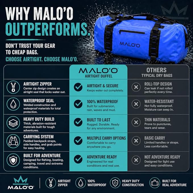 Malo’o 60L & 90L Airtight Waterproof Duffel Bag Backpack – Heavy Duty Dry Bag with Waterproof Zipper, Submersible Gear Bag for Fishing, Boating, Camping, Travel & Outdoor Adventure