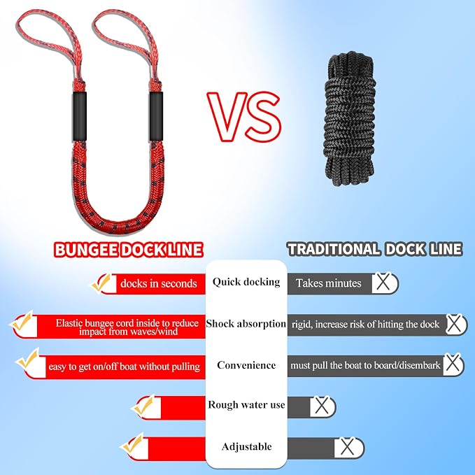 2-Pack Bungee Dock Lines for Boats with Loops, Boat Tie Downs for Docking, Adjustable Boat Mooring Rope for Pontoon, Jon Boat & PWC (Red & Black, 4 FT)